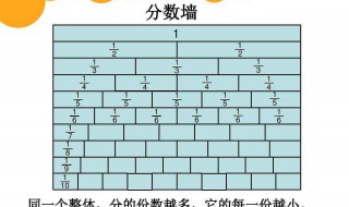 如何求分数单位 有知道的吗