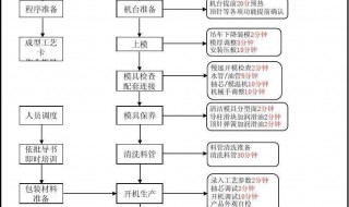 ug车间文档怎么设置成中文 UG10.0车间文档怎么改成中文