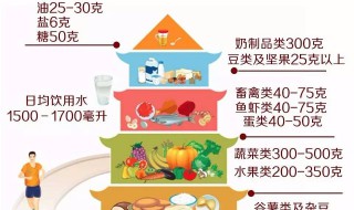 糖类在膳食宝塔第几层 膳食宝塔是什么