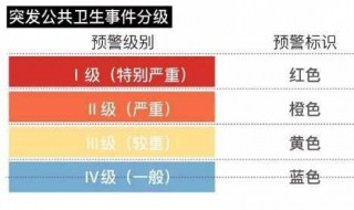 卫生事件一级响应什么措施 哪些事件会触发一级响应