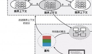 实现多态有哪两个要素 实现多态有什么要素