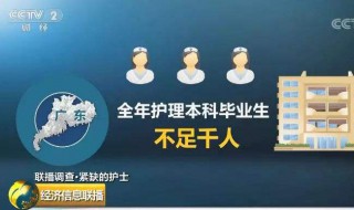 护理人才培养的必要性 为什么要培养护理人才