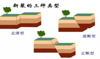 地震出现的原因是什么 地震的成因