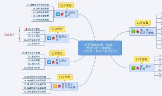 专利代理师考试科目安排 专利代理师考试科目的具体安排