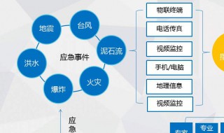 城市通的作用是什么 城市通有什么作用