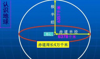 地球赤道周长 40076千米