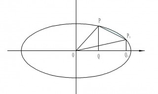 椭圆的画法 画椭圆的方法