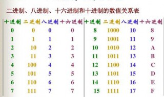 二进制转十六进制的方法 二进制转十六进制的步骤