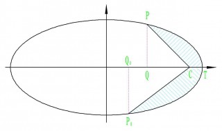 椭圆的面积公式 什么是椭圆的面积公式