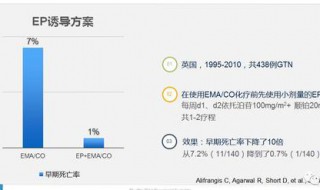 ep方案是什么意思 ep方案内容介绍