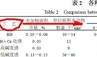 什么是三线表 三线表介绍