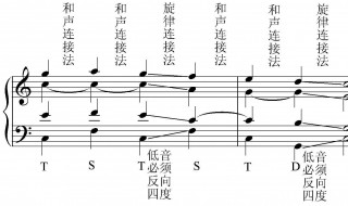 如何为旋律配和声 有什么方法跟技巧