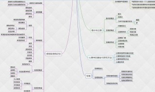 怎么学心理学 大家一起来学习吧