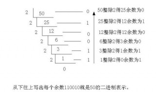 十进制转换成二进制的方法 进制转换方法