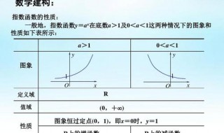 指数函数定义域是什么 函数的定义域讲解