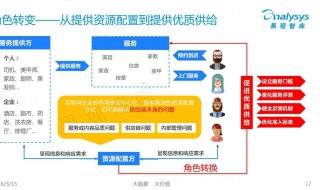 提供的读音 提供的意思是什么