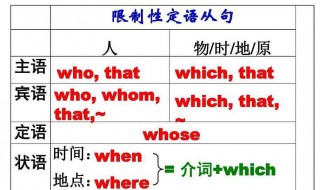 从句是什么 从句由什么部分组成