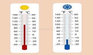 华氏温度和摄氏温度介绍 简单介绍一下华氏温度和摄氏温度
