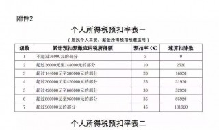 个税怎么算 计算方法