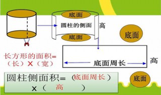 圆柱侧面积公式 圆柱侧面积计算公式是什么