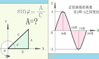 蚂蚁庄园1sin30等于多少 1+sin30的答案是什么