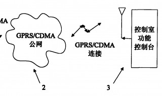 gprs是什么 gprs介绍