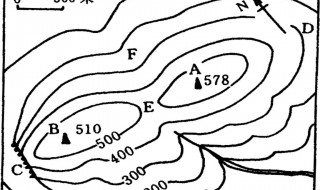 等高线有哪些特性 什么是等高线