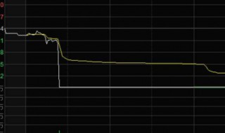 北上资金指的是什么 北上资金简介