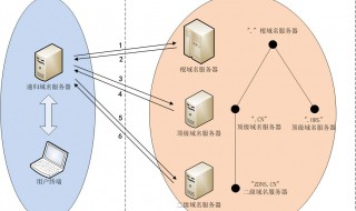 域名服务器是什么 什么是域名服务器