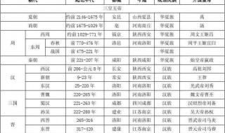 1019年是什么朝代 一起来了解下吧