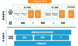 盈利模式分析介绍 盈利模式简介