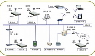 如何连接局域网 怎么建立局域网连接