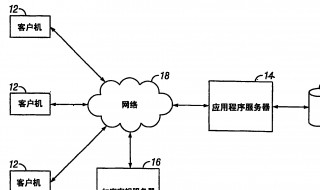 怎样使用代理服务器 什么是代理服务器