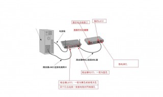 怎么调无线路由器 怎么设置无线路由器