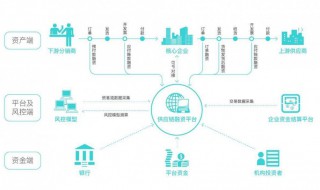 什么是保产业链供应链稳定 本文有详细介绍