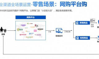 零售是什么意思 零售是怎么理解意思