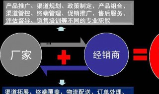 经销商管理技巧 经销商管理技巧介绍