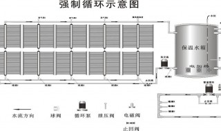 太阳能热水器介绍 太阳能热水器简介