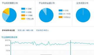 如何运营网站平台 运营网站平台的方法