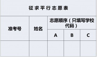 志愿填报中的平行志愿是几所学校 高考志愿一个学校可以填报几个平行专业