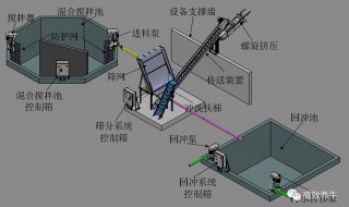 怎么处理粪水 处理粪水的方法