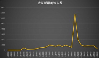 疫情公布确诊信息 全球疫情信息