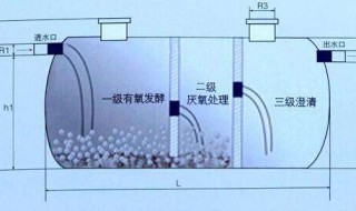 化肥池的工作原理 化粪池的工作原理是什么