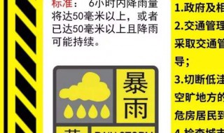 暴雨预警信号分四级分别是 预警信号分四级介绍