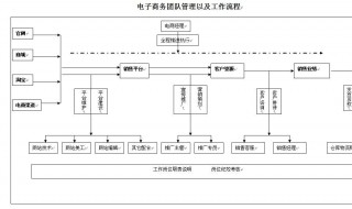 电商运营主要做什么 运营内容介绍