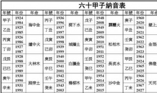 如何用天干地支计算年月日时 推算方法介绍