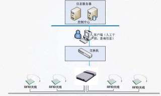 数据采集的方法有哪些 数据采集的基本方法