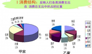 恩格尔系数是什么意思 恩格尔系数是什么