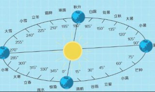 历法是计量比什么更长的时间间隔的法则 什么历法