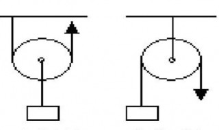 动滑轮和定滑轮的特点 关于动滑轮和定滑轮的特点